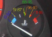 Как посмотреть, узнать температуру двигателя?